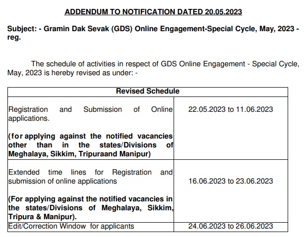 India GDS 3rd Merit List 2023